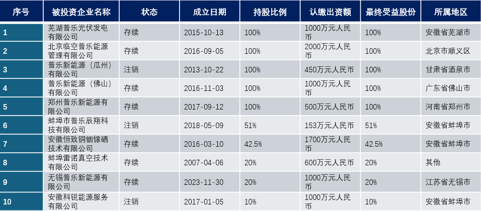 成都富森美家居股份有限公司4月7日新增投诉消费者要求退赔费用